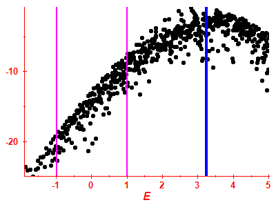 Strength function log